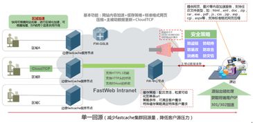 北京快網(wǎng)CDN 專業(yè)領(lǐng)先的網(wǎng)站與云計算加速解決方案